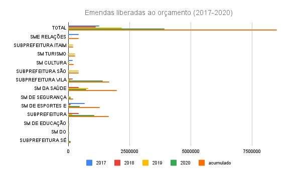 A DRE BUTANTÃ E A VEREADORA EDIR SALES.