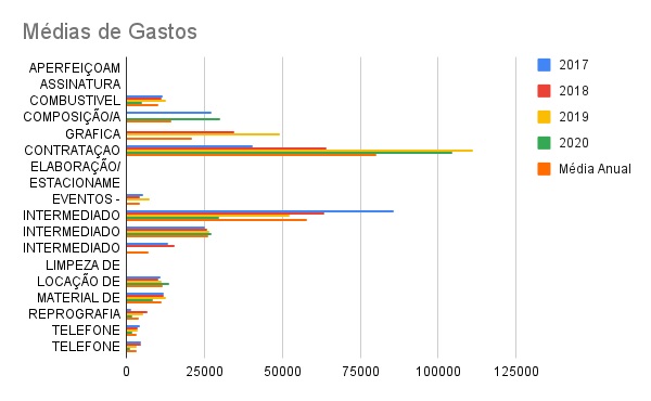 A DRE BUTANTÃ E A VEREADORA EDIR SALES.