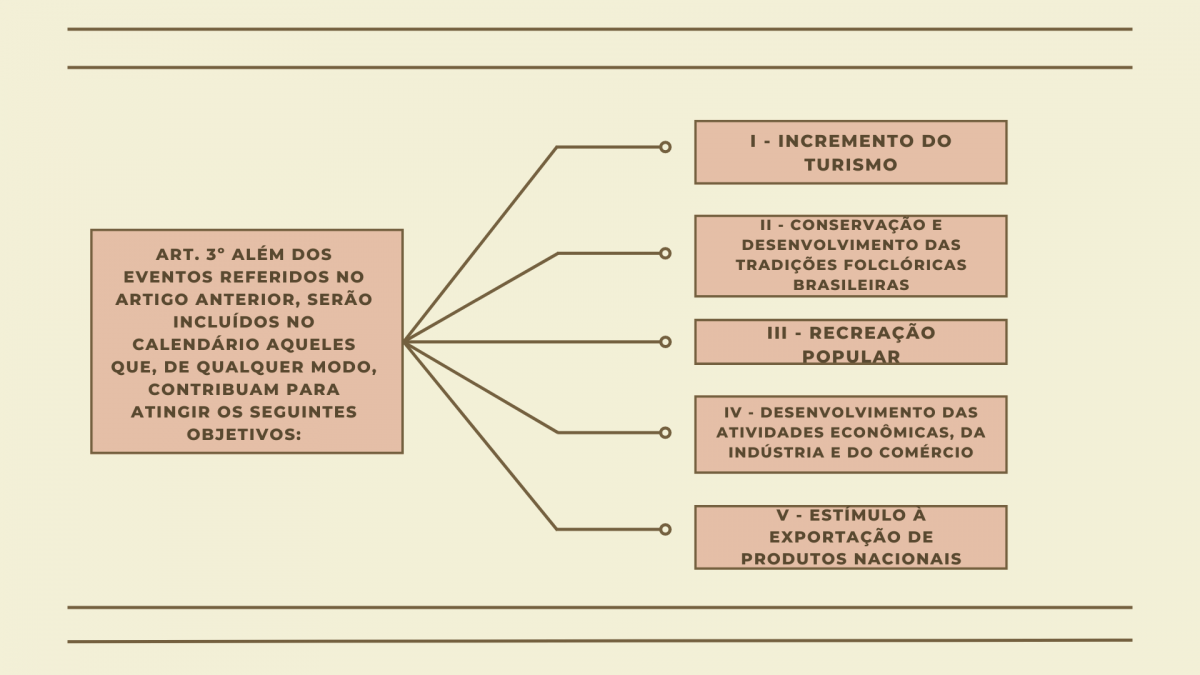 O que é a Lei Municipal nº 14.485/2007 - Datas comemorativas e eventos? 17 O que é a Lei Municipal nº 14.485/2007 – Datas comemorativas e eventos?