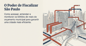 Ilustração de São Paulo com prédios, viadutos e a Ponte Estaiada, acompanhada do texto: "O Poder de Fiscalizar São Paulo — Como acessar, entender e monitorar os bilhões de reais do orçamento municipal para garantir uma cidade mais eficiente.
